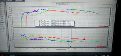 VT Racing Tuned Supercharger Kit - Mazda Skyactiv