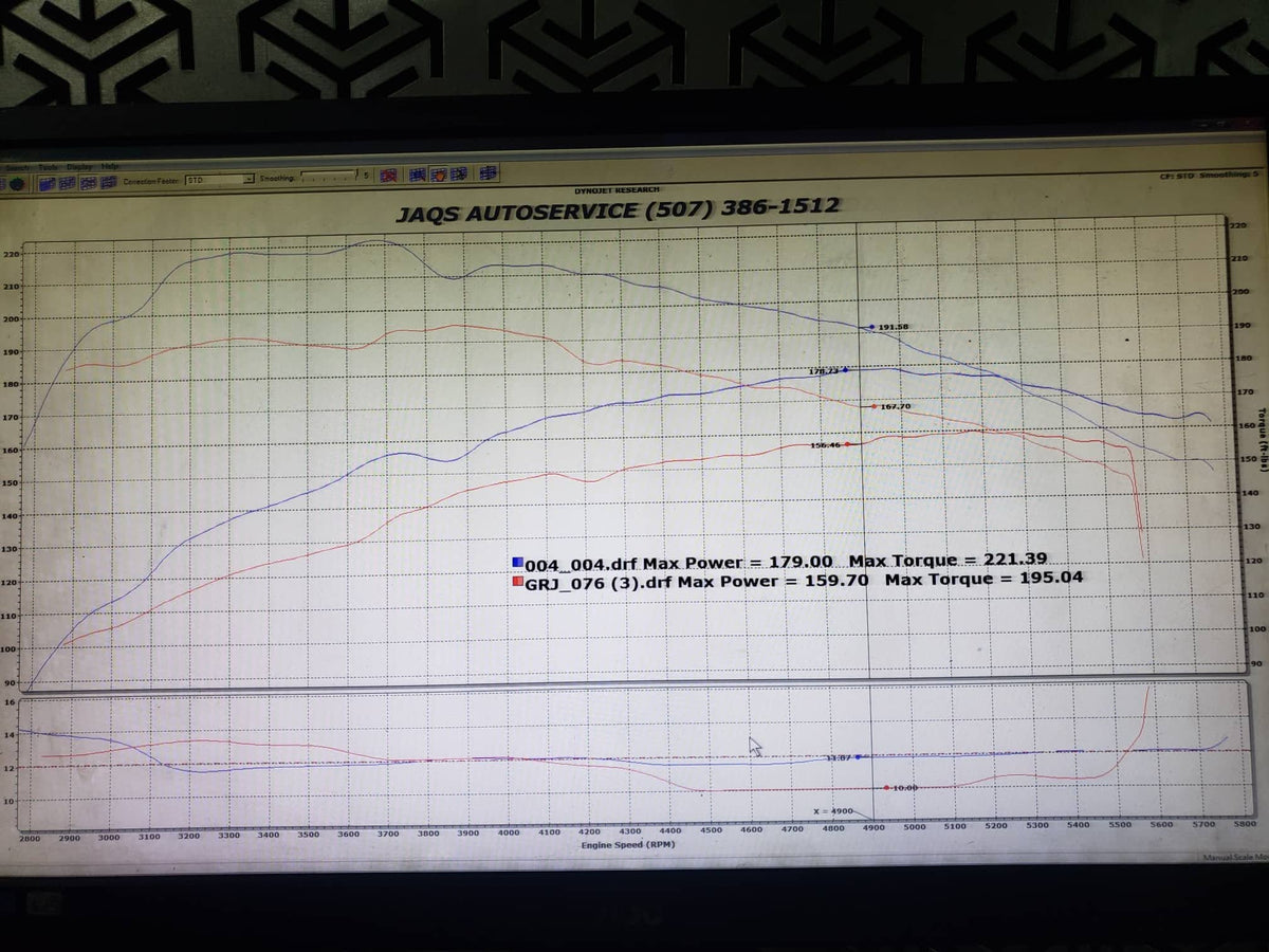 Photographed Dynojet chart with two sets of power and torque curves and an air-fuel ratio plot below.