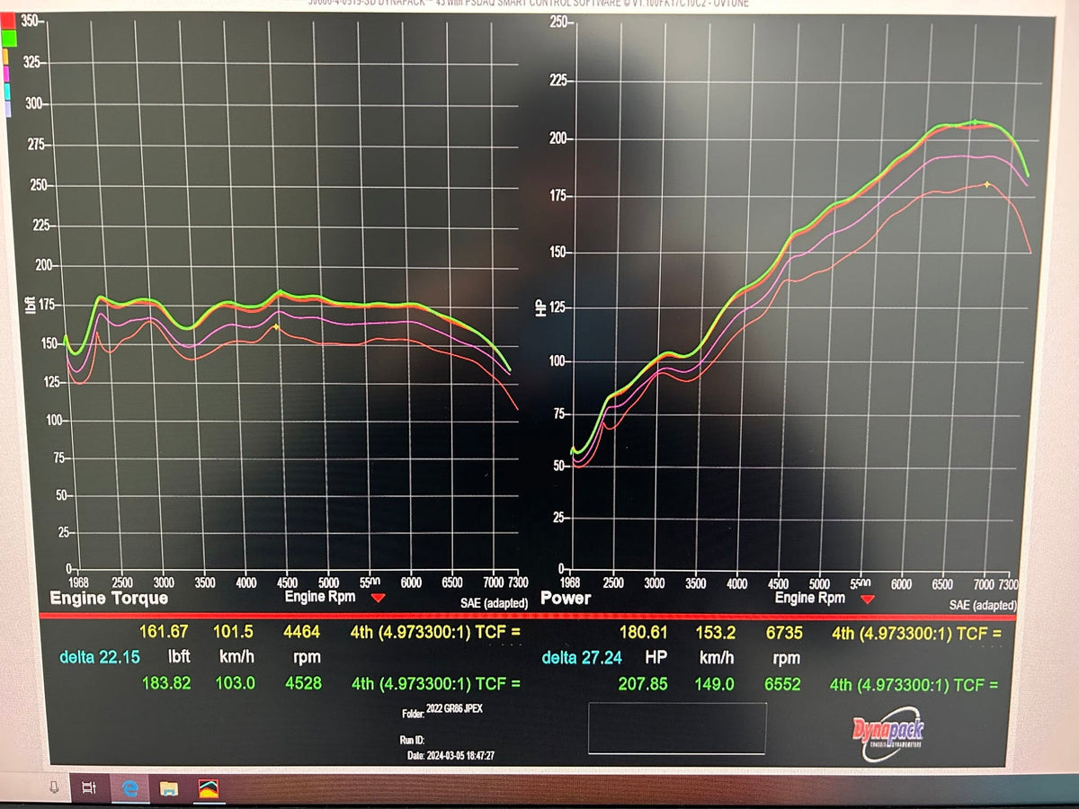 Toyota GR86 Dynapack display with engine torque and power curves from several recorded runs.