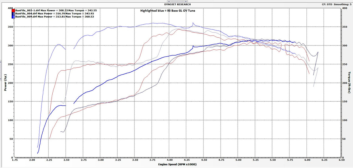 Toyota Tundra Dynojet power and torque chart with a blue run labeled 93 Base GL OV Tune.