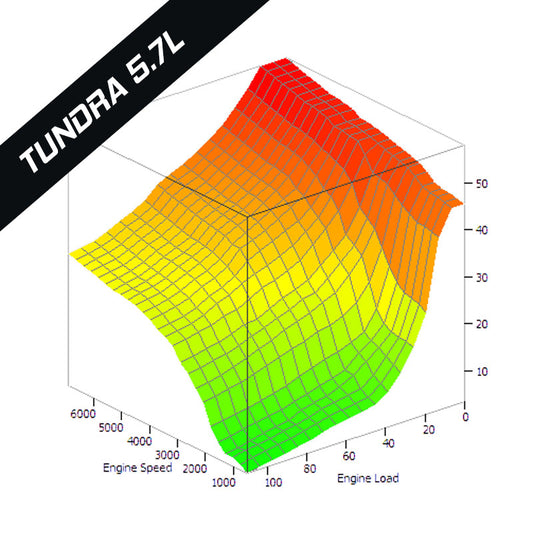 Tundra 5.7L  vF Tune Pack